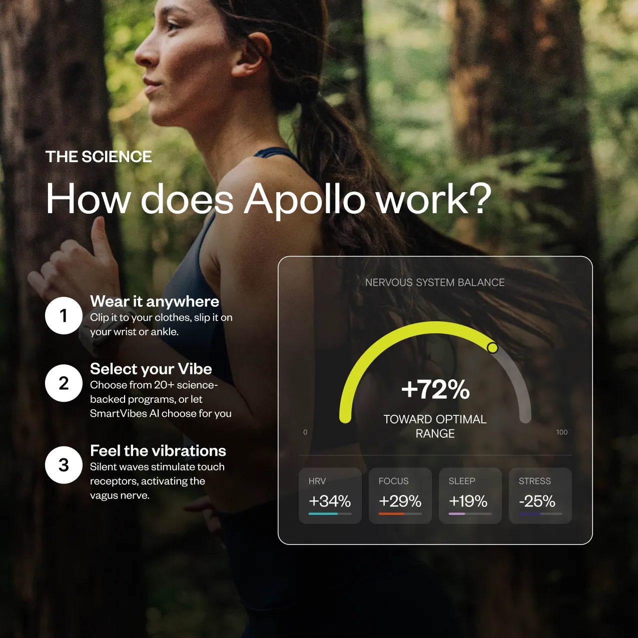 Apollo Wearable + SmartVibes AI Membership and FREE Sleep Band ($29 Value)