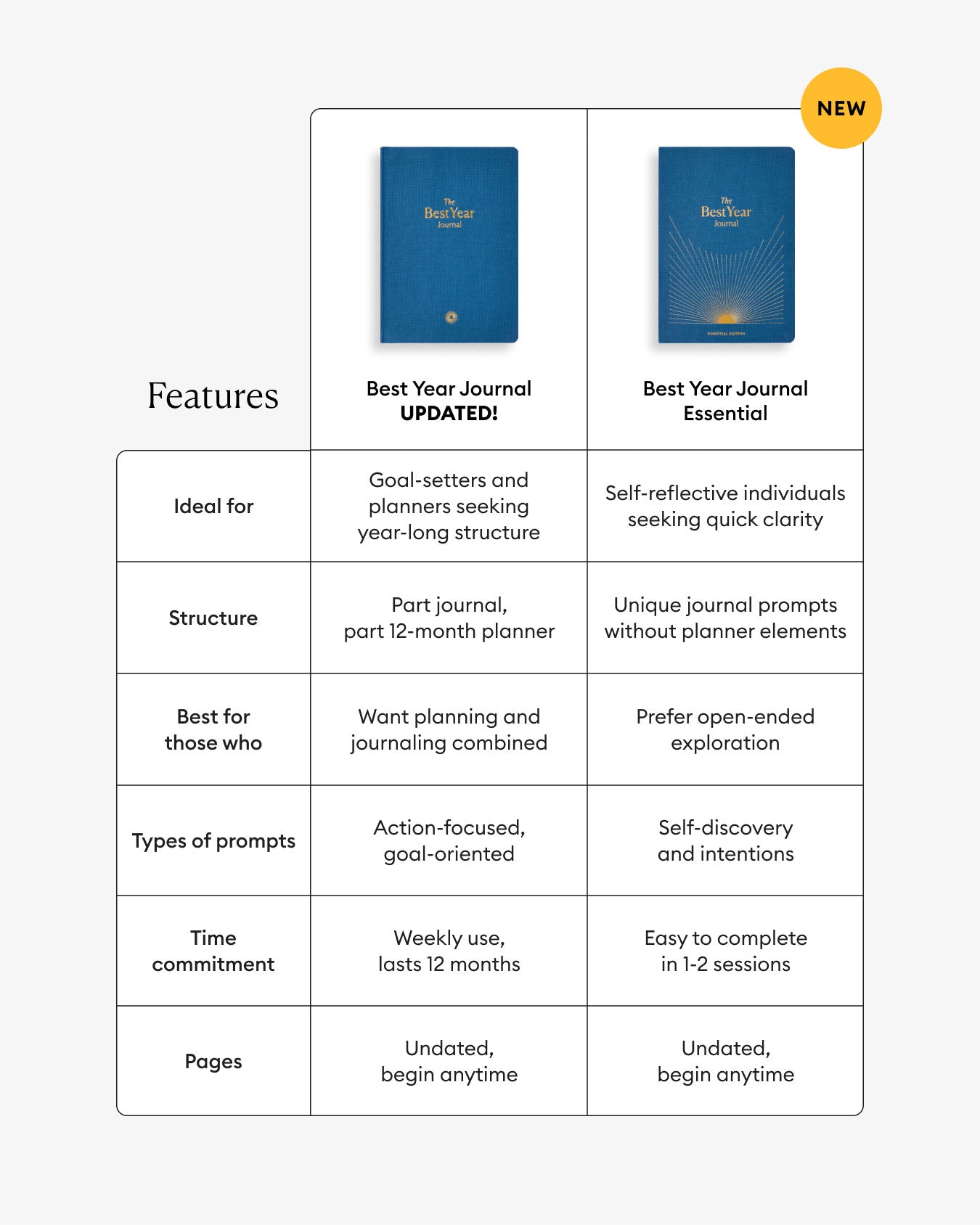 Best Year Journal - Blue 3rd Edition