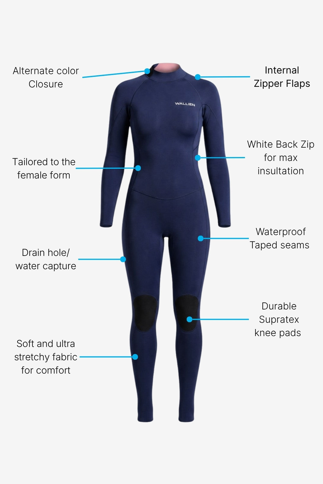 High Performance Yulex Wetsuit (3/2) Back Zip ― Navy